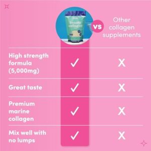 SOLV Premium 5000mg Pure Type 1 Marine Collagen Peptides, 50mg Hyaluronic Acid, VIT C, Biotin, Vitamin A, Retinol, Zinc - Mango & Lychee Flavour (30 Servings), Beauty Vitamins Skin Hair Supplements - Image 4